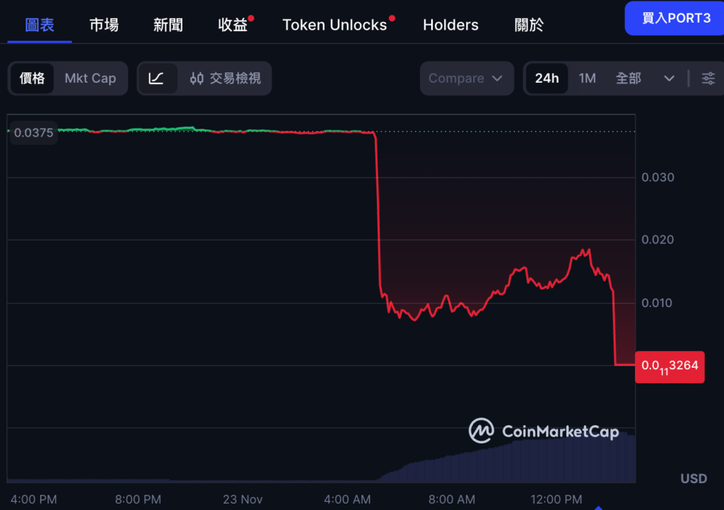 Port3 Network 遇駭後》官方決定發行新代幣與合約重啟生態,$PORT3 歸零