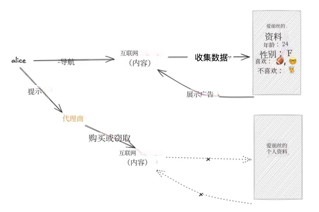 x402 协议正在让网路跳过广告，进入微支付时代