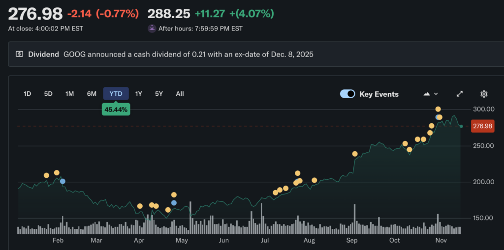 ¡Buffett esperó seis años para finalmente comprar Google! Con una inversión de 4.300 millones de dólares, Alphabet se convirtió en el décimo mayor holding de Berkshire