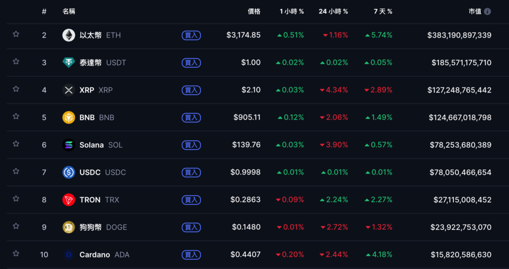 JPMorgan Chase estime que Bitcoin devrait atteindre 170 000 $ l'année prochaine et se concentrera sur la ligne rouge de la micro-stratégie mNAV 1 à court terme
