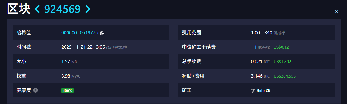 比特幣挖礦奇跡!獨立礦工 6 TH/s 算力挖出 3.146 枚 BTC,出塊機率僅 1.8 億分之一