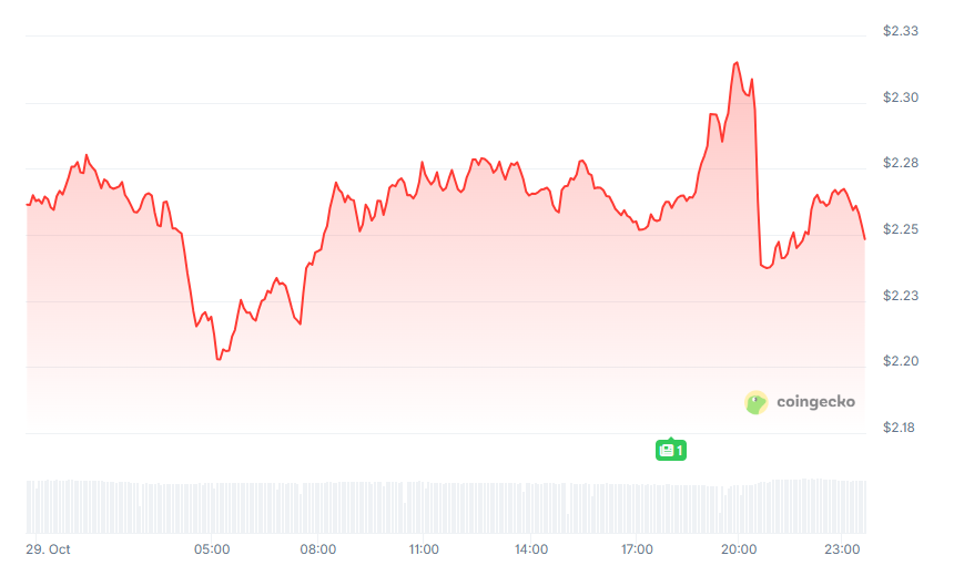Telegram 創辦人推出保密 AI 計算網路 Cocoon:主打 GPU 挖礦,深度整合 TON 與 Telegram
