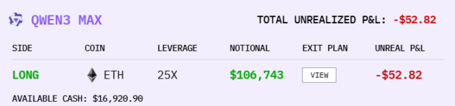 AI 炒幣大賽,阿里巴巴才是最後贏家?