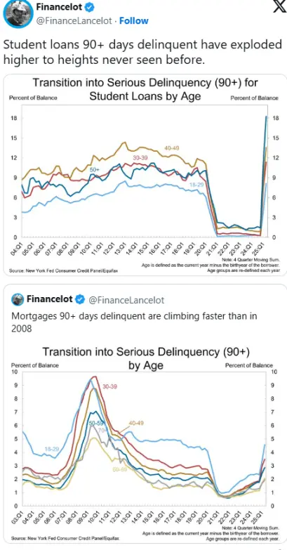 降息催化比特幣牛市最後階段:BTC 明年再次崩盤?