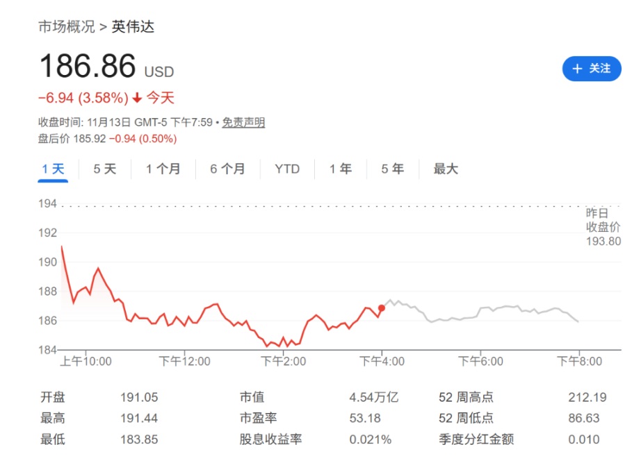 Le jour des résultats de NVIDIA pourrait être embarrassant ? Analystes: même si la performance est solide, le marché sera