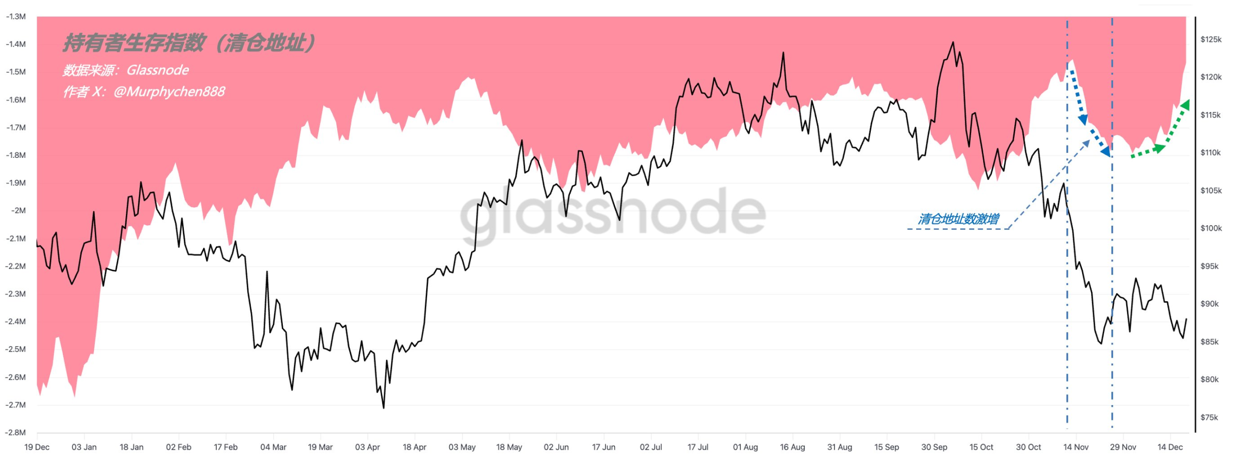 ¿Bitcoin está a punto de elegir una dirección? Una mirada a las previsiones de los analistas sobre los precios de BTC en 2026