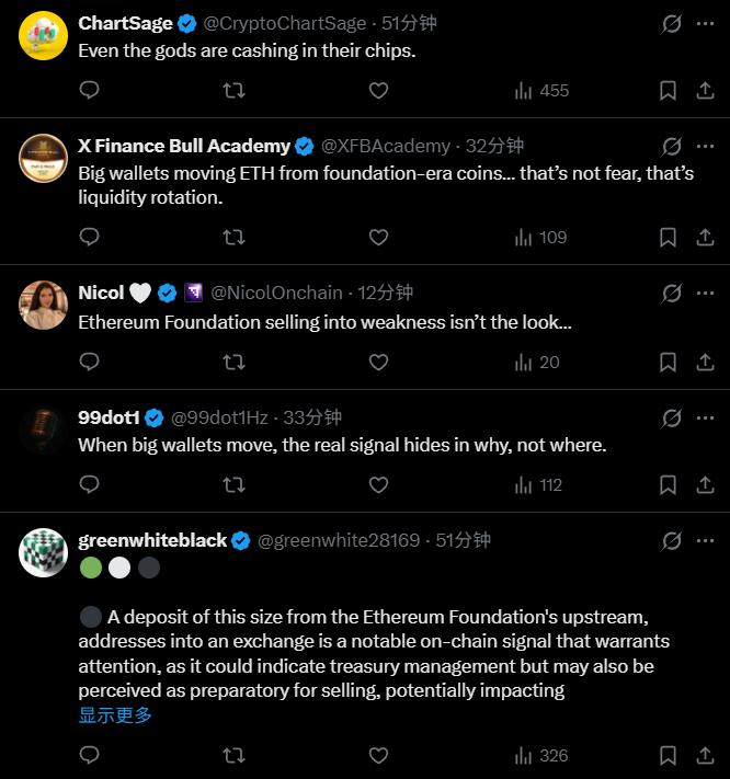 以太坊基金會倒貨 5,748 枚 ETH，社群：大波動要來了？